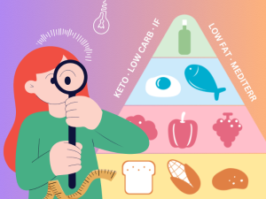 สูตรลดน้ำหนักแบบไหนดี